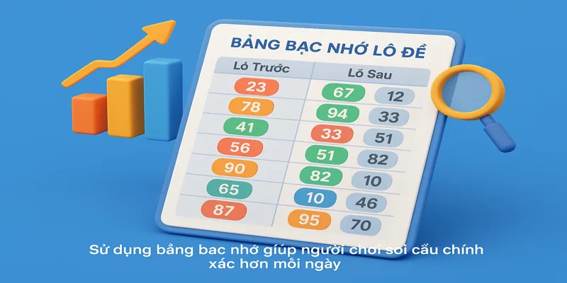 Sử dụng bảng bạc nhớ giúp người chơi soi cầu chính xác hơn mỗi ngày